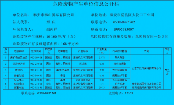 危险废物产生单位信息公示